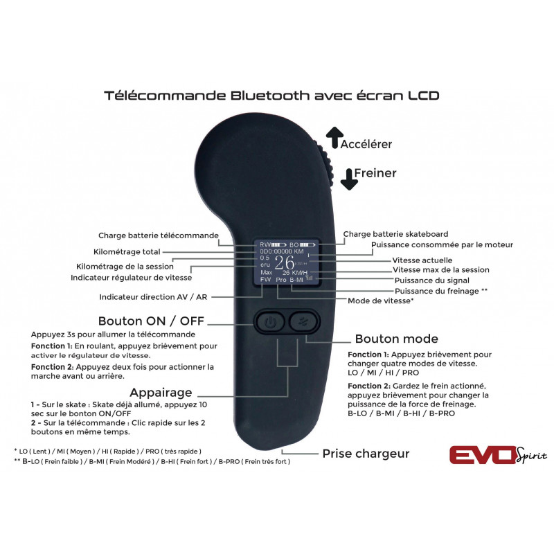 Télécommande LCD