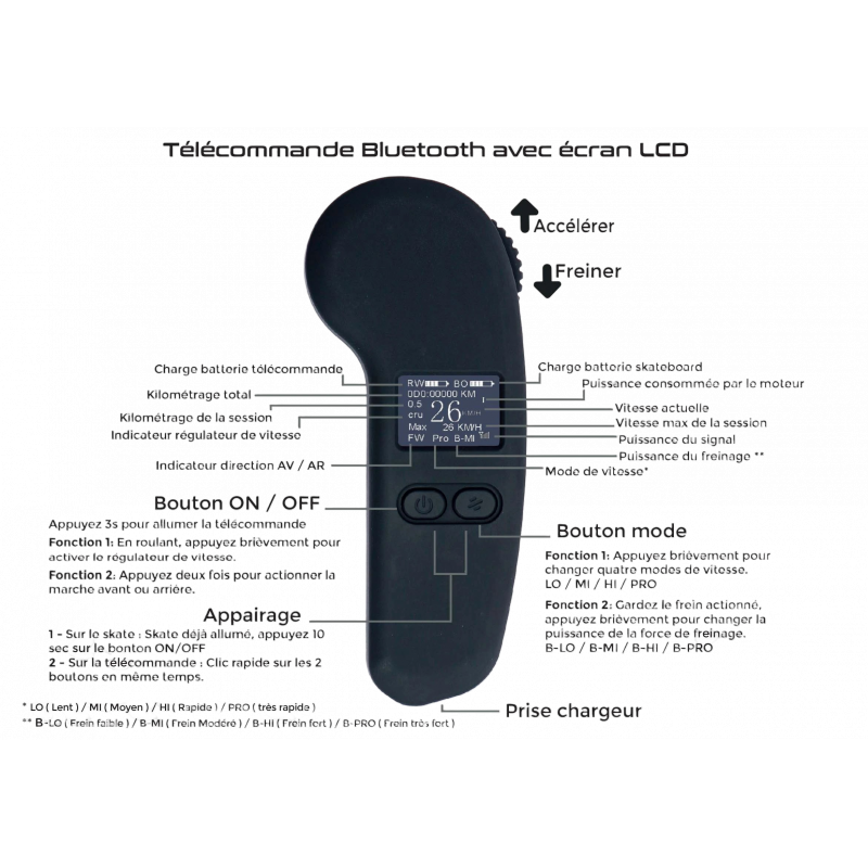 Télécommande LCD